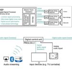 asavasopon-introduce-log-audio-hi-end-powered-loudspeaker-in-thailand_10