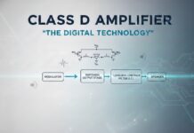 ‘Class D Amplifier’ The Digital Technology